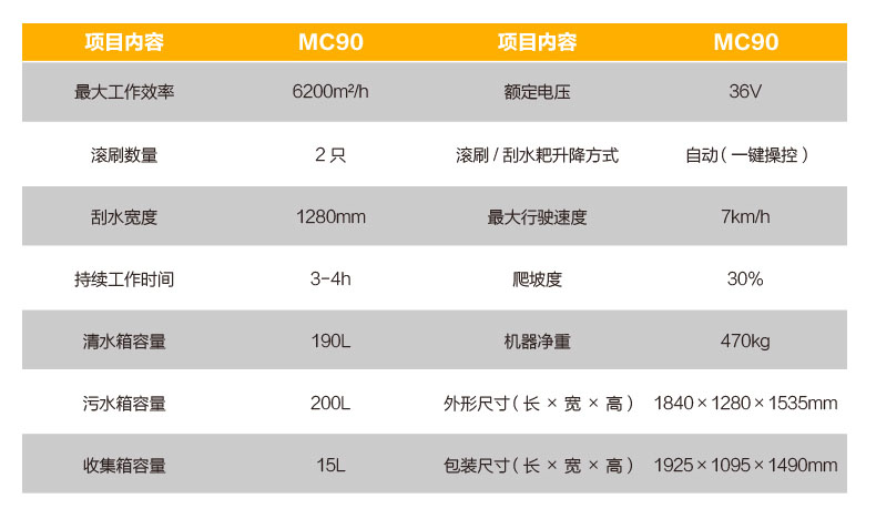 洗掃一體機6