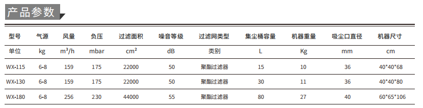 工業(yè)吸塵器