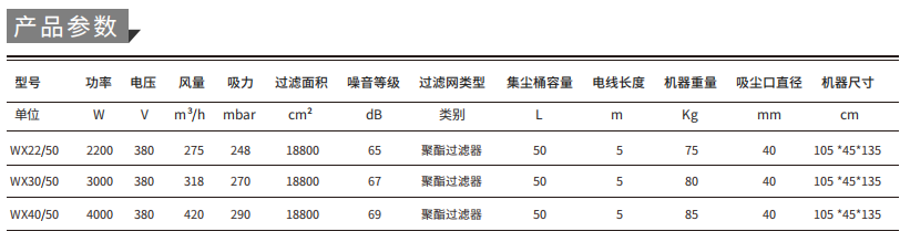 醫(yī)藥專用吸塵器